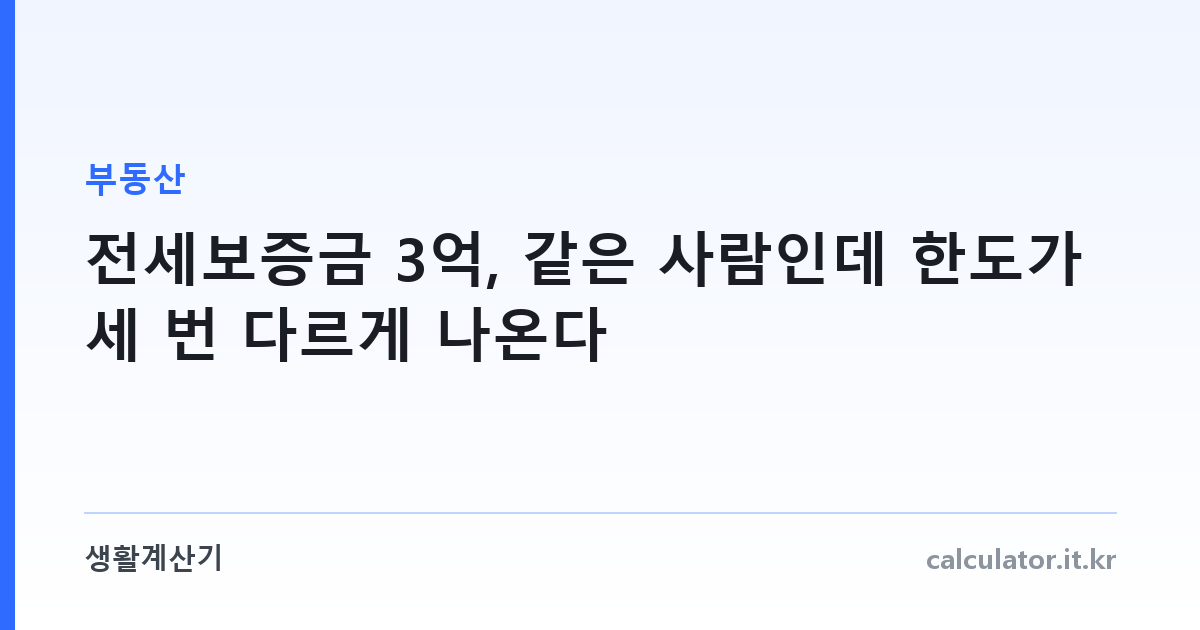 전세보증금 3억, 같은 사람인데 한도가 세 번 다르게 나온다