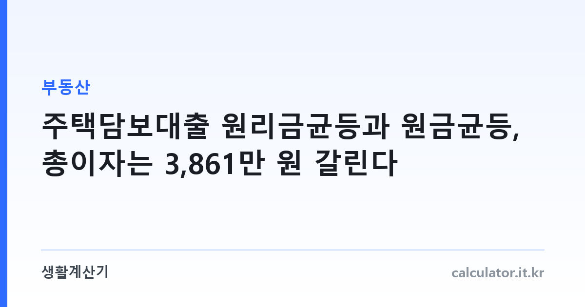 주택담보대출 원리금균등과 원금균등, 총이자는 3,861만 원 갈린다